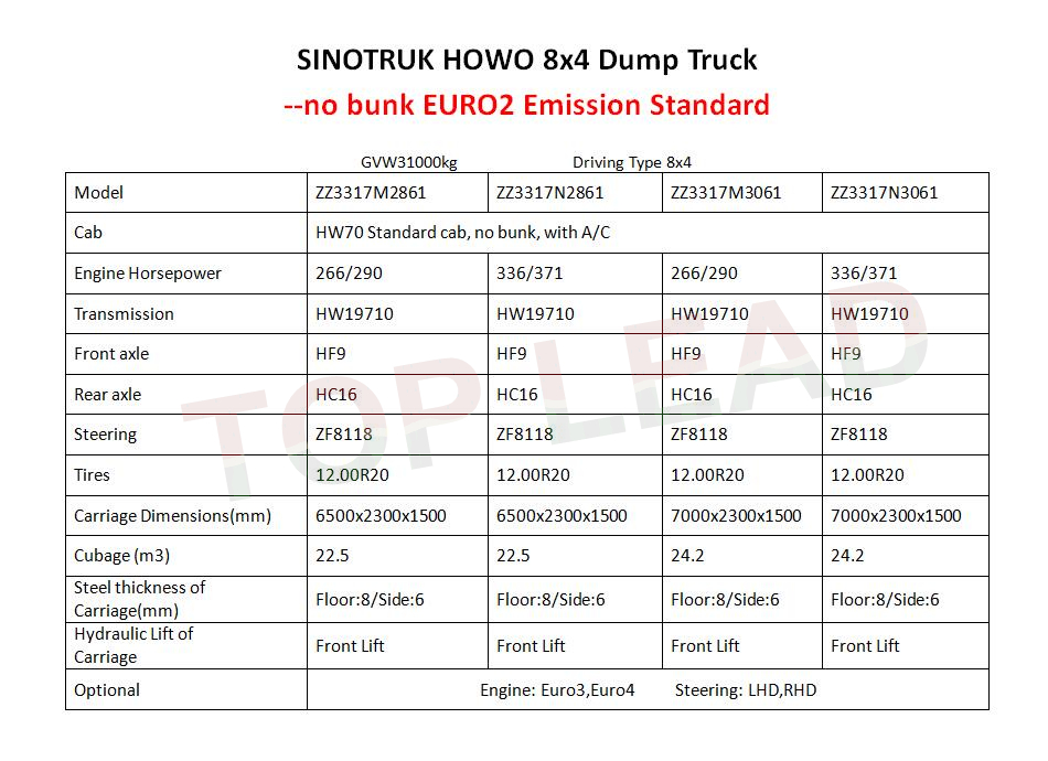 Howo 8x4自卸车