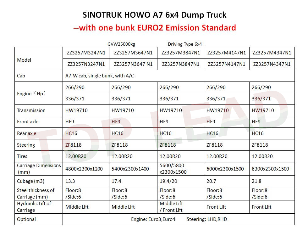 HOWO A7 6x4自卸卡车