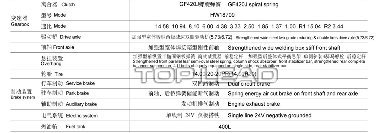 60吨自卸车