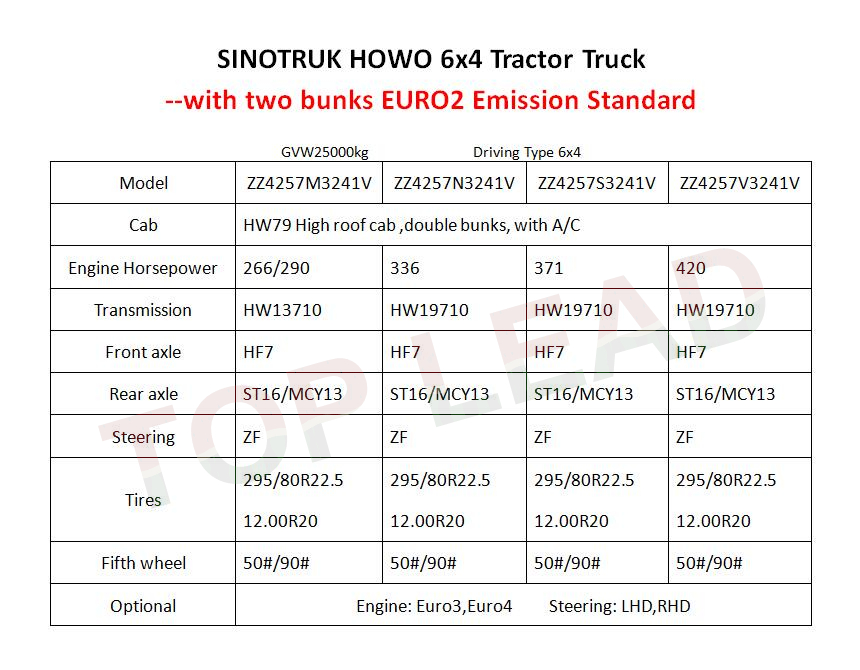 Sinotruk Howo 6x4拖拉机卡车