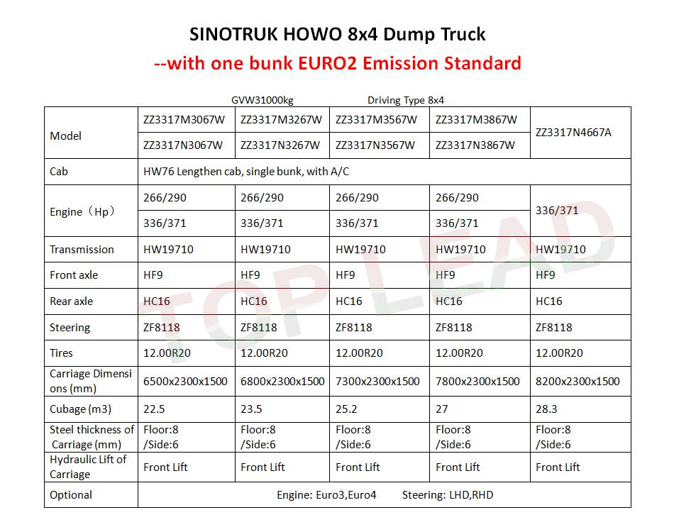 Howo 8x4自卸车