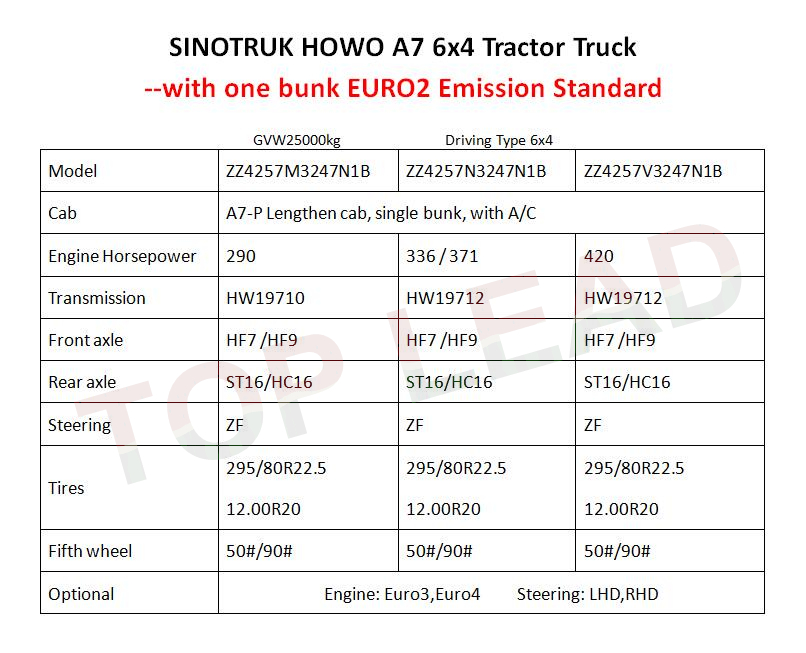 中国重汽豪沃a7牵引车