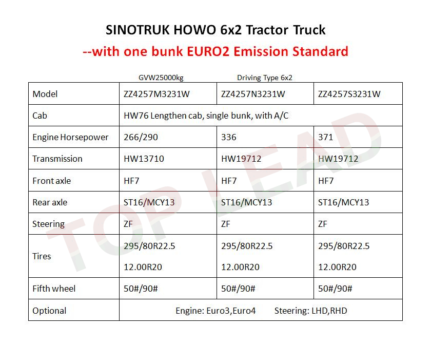 HOWO 6 x2牵引车