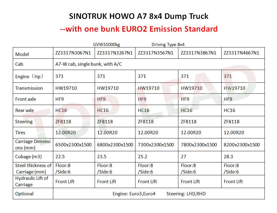 HOOA78x4倾卸卡车